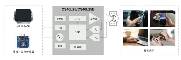 传感器