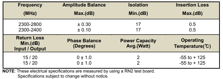 RN2