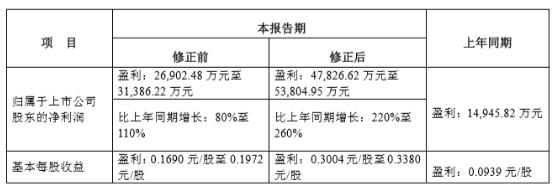 红外线