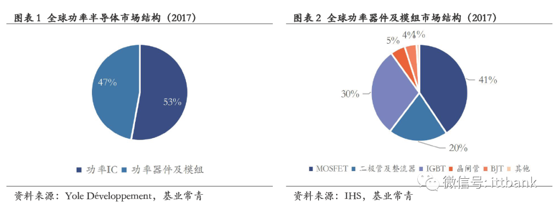 MOSFET