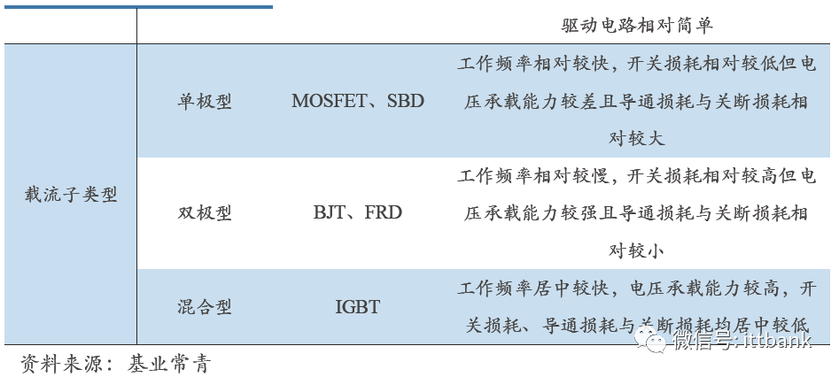 MOSFET