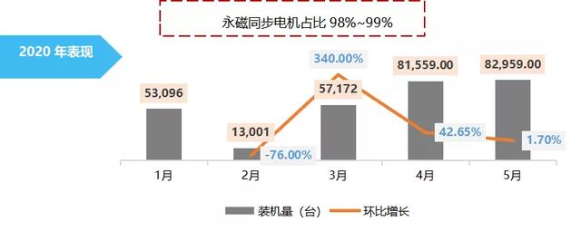 新能源汽车