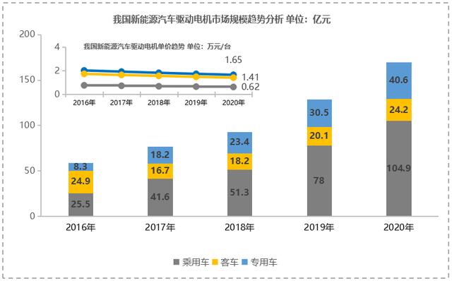 新能源汽车