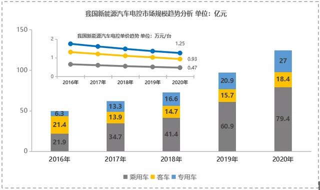 新能源汽车