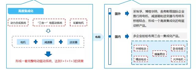 新能源汽车