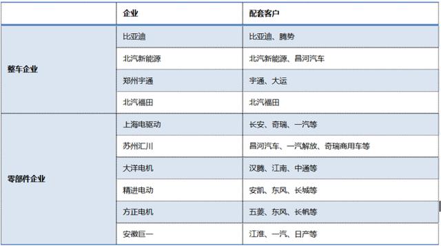 新能源汽车