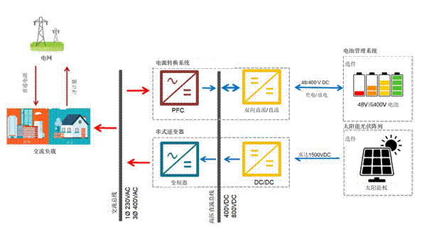 变频器