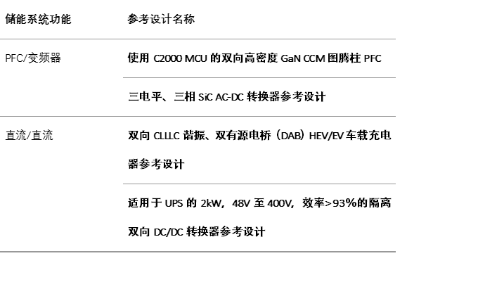 Frequency converter