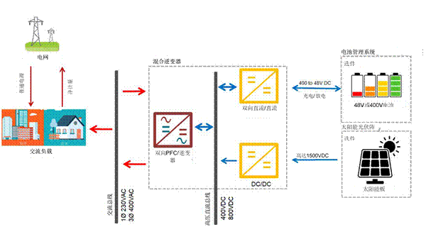 Frequency converter