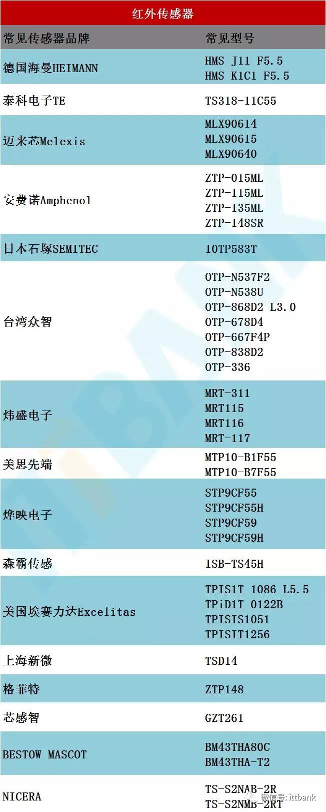 红外额温枪