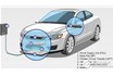 Wireless charging WPC in the field of electric vehicle technical requirements