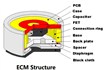 SANICO驻极体麦克风ECM