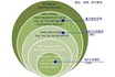 Party and government organs take the lead in using new energy vehicles