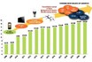 LED encapsulation downstream applications show new trends