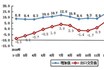 2017年1-5月电子信息制造业运行情况