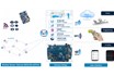 Design of IoT Gateway Platform and Application Object Gateway