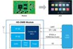 iA Broadcasting module