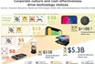 2018 Consumer Biometrics Market and Technology Trends