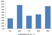 TPMS and other sub-sectors in the domestic development trend