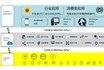 goolink：设备端API对接