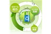 Analysis of Development Trend of Lithium Ion Battery Electrolyte