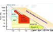 Detailed anatomy of IGBT