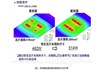 IGBT package flow and its principle analysis