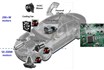 iA IGBT module motor controller solution