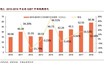 Seeing the development status of domestic IGBT from Huawei's admission IGBT