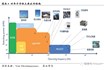 MOSFET 国内 VS 国外