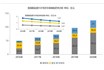 2020 New Energy Automobile Motor Electronic Control Industry Development Analysis