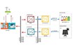 Bidirectional PFC and hybrid inverter solutions