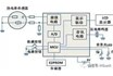 Infrared forehead thermometer chip