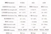 Why has VCSEL become the focus of consumer electronics?